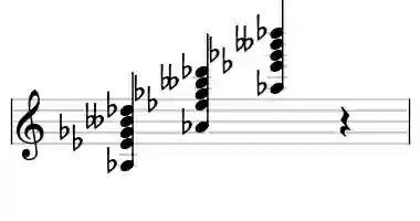 Sheet music of Ab 11b9 in three octaves